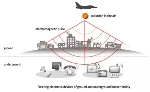 Израиль может использовать передовое оружие в случае нападения со стороны Ирана